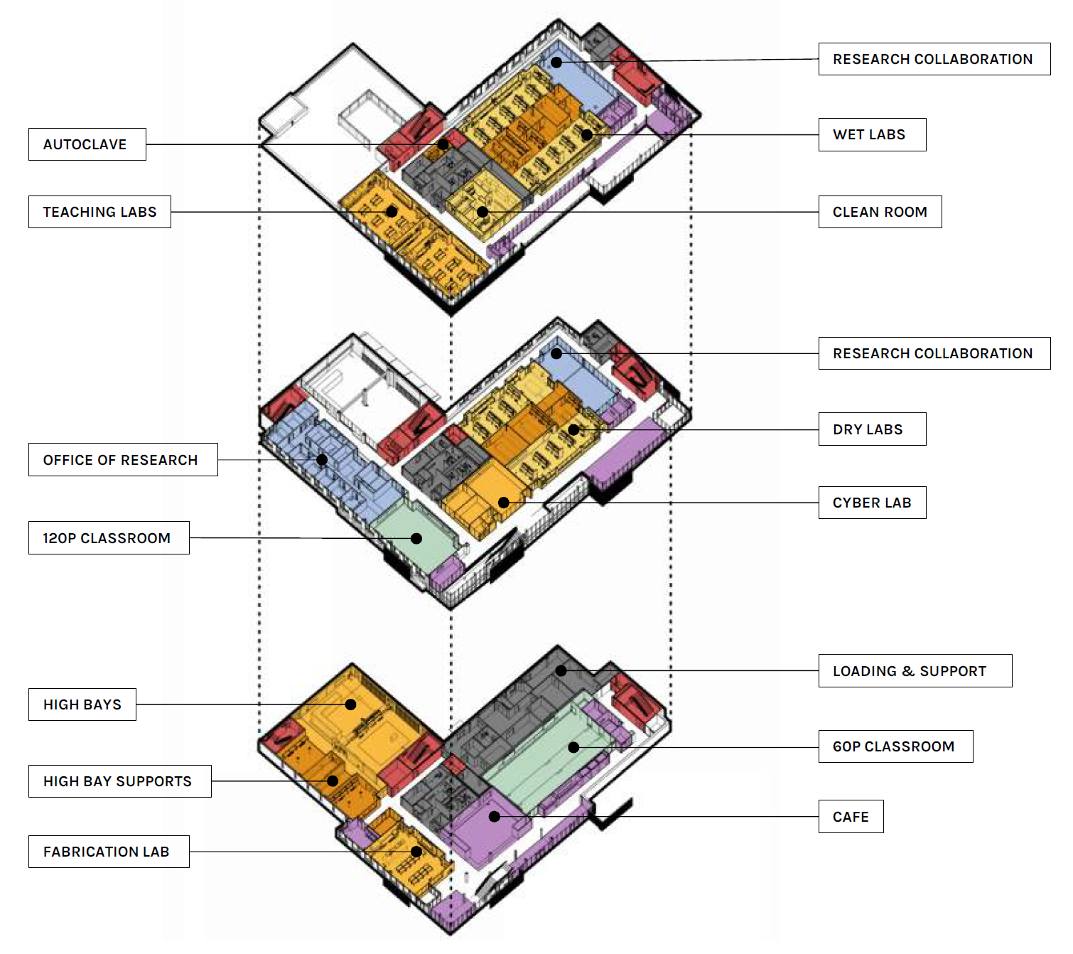 building axon